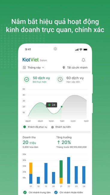 Nắm bắt được hoạt động kinh doanh chính xác