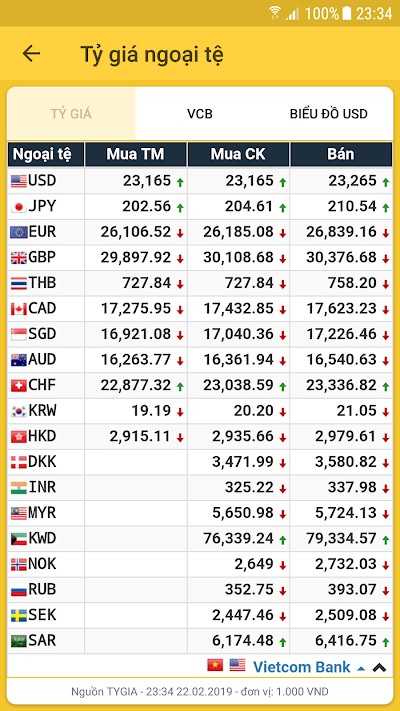 Tỷ Giá Ngoại Tệ