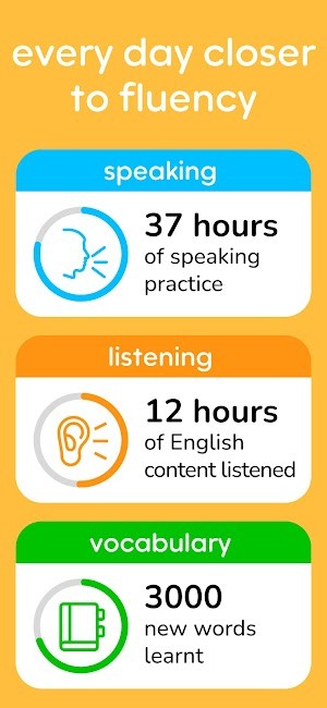 Luyện tập và cải thiện nhiều kỹ năng tiếng Anh khác nhau