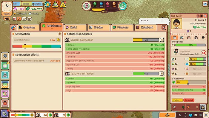 Các nhu cầu cần đáp ứng trong Let's School