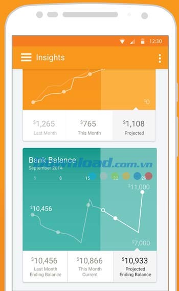 Level Money cung cấp biểu đồ biến động số dư tài khoản
