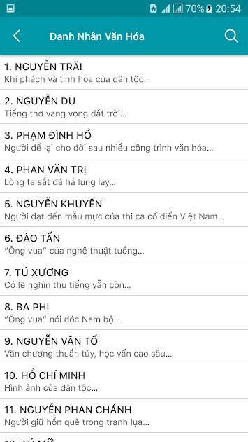 Danh sách danh nhân Văn hóa Việt Nam