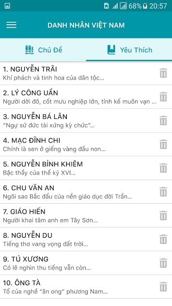 Sắp xếp thông tin và danh sách các danh nhân thường dùng