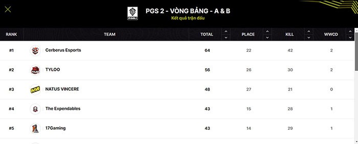 Lịch thi đấu PUBG Global Series 2 - PGS2 2023 | Chi tiết đầy đủ