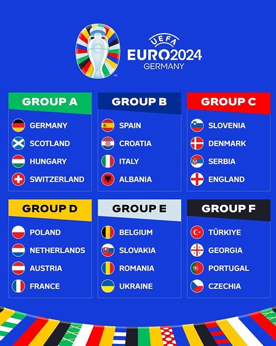 Lịch thi đấu UEFA EURO 2024: Cập nhật mới nhất