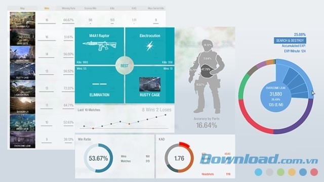 Giành tỷ lệ chiến thắng cao trong game bắn súng góc nhìn thứ nhất miễn phí Line of Sight cho máy tính