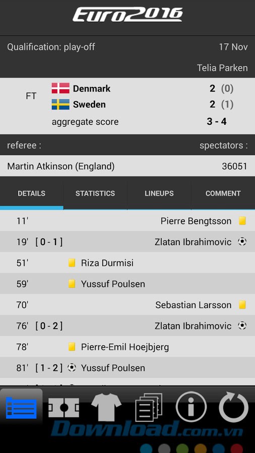 Cập nhật các trận đấu Euro 2016