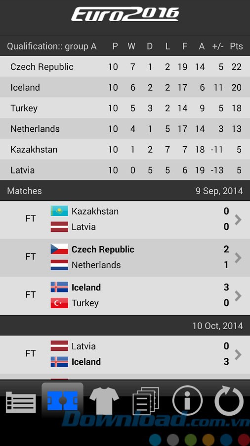 Theo dõi thông tin bảng đấu