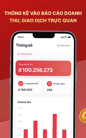 Thống kê báo cáo doanh thu