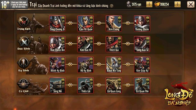 Trại trong Long Đồ Bá Nghiệp