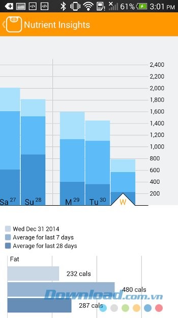 Kiểm soát chất dinh dưỡng với Lose It!