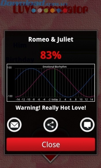 Biểu thị bằng biểu đồ nhịp sinh học cảm xúc