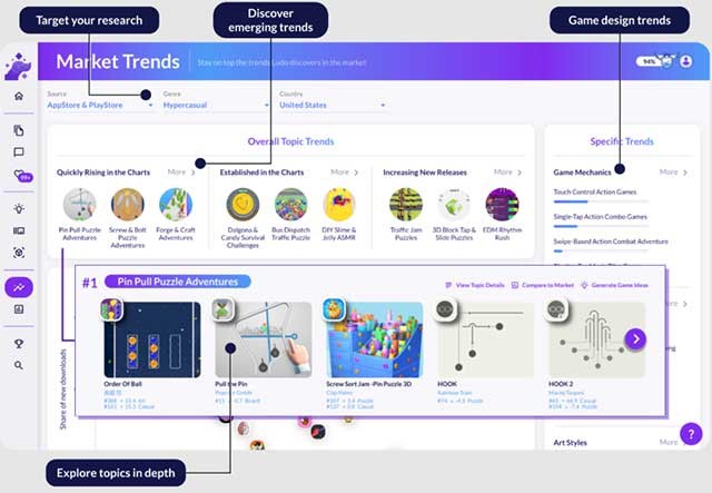 Nghiên cứu thị trường game với Market Trends
