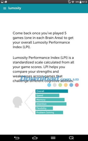 Lumosity sẽ hiển thị kết quả tổng thể sau khi hoàn thành 5 game