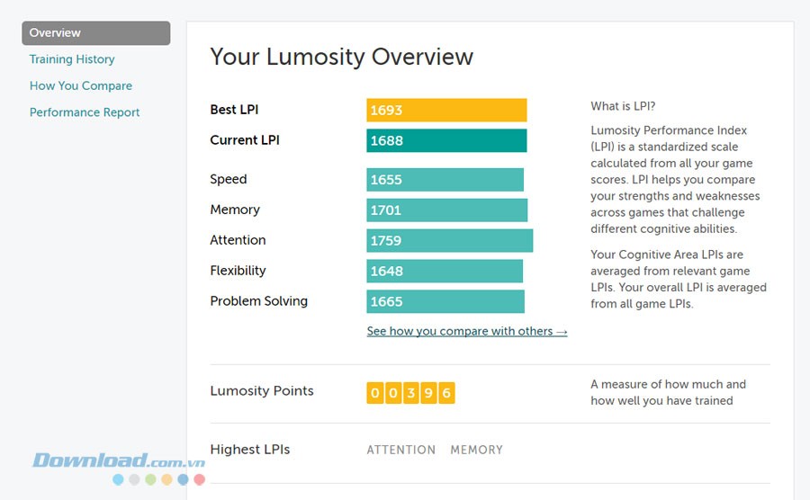 Theo dõi điểm số Lumosity