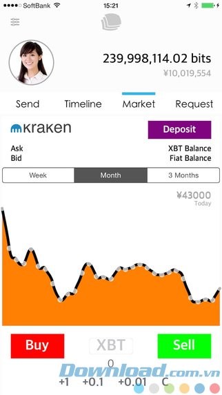 Theo dõi tài khoản dạng biểu đồ