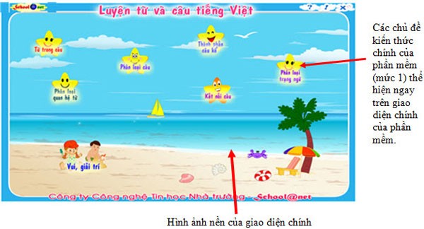 Luyện từ và câu tiếng Việt