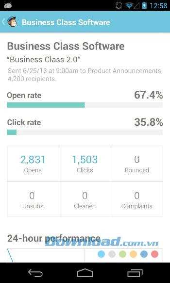 Theo dõi lượng người tiếp cận với email thông tin của bạn
