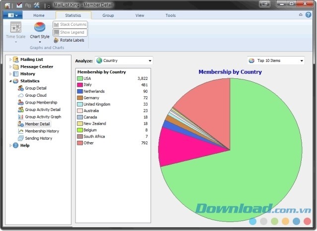 Xem biểu đồ và thông số thống kê trong ứng dụng MailList King cho máy tính