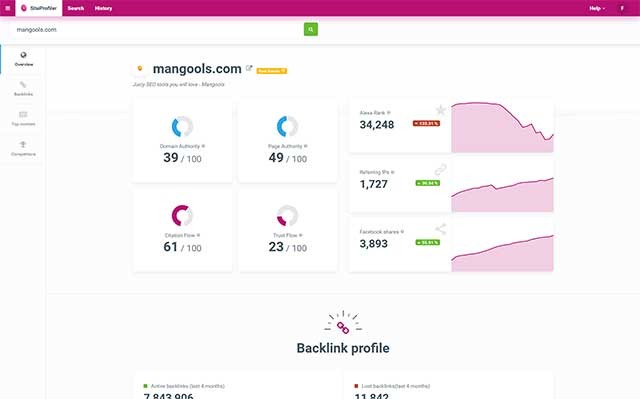 Mangools website có giao diện trực quan và dễ thao tác