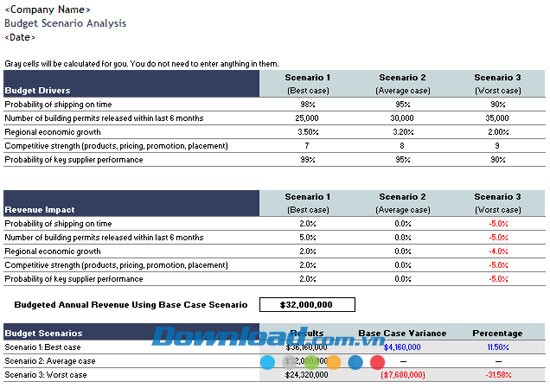 Mẫu ngân sách phân tích kịch bản