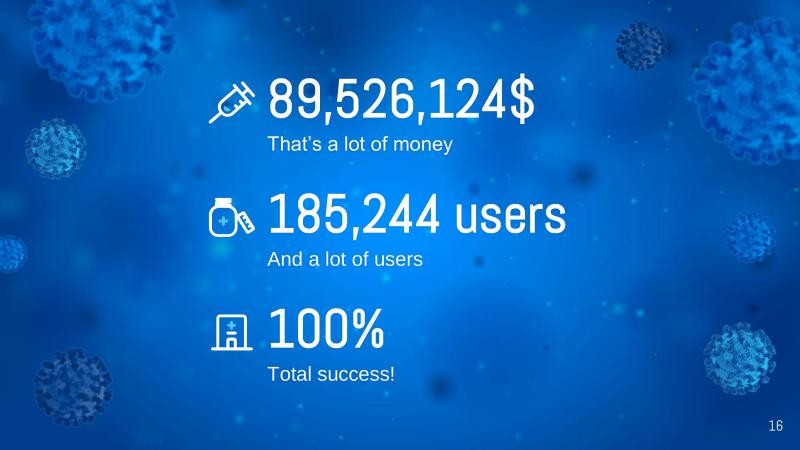 COVID Outbreak Presentation Template slide 16*352340