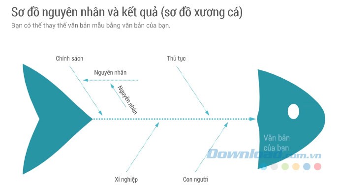 Slide Sơ đồ xương cá
