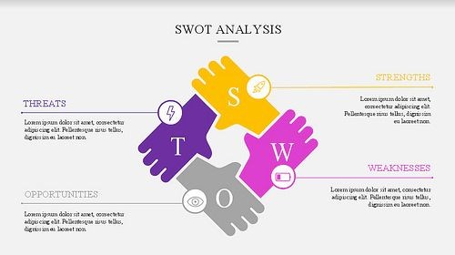 Mẫu Template SWOT 1
