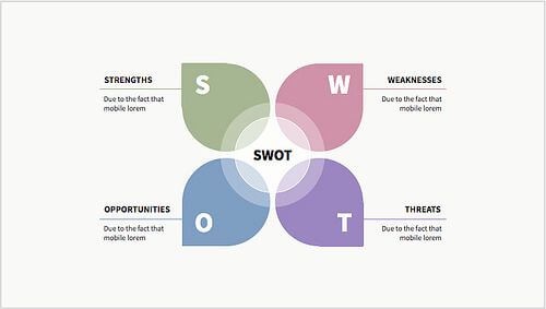 Mẫu Template SWOT 10