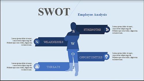 Mẫu Template SWOT 3