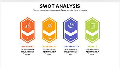 Mẫu Template SWOT 5