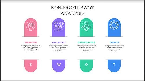 Mẫu Template SWOT 7