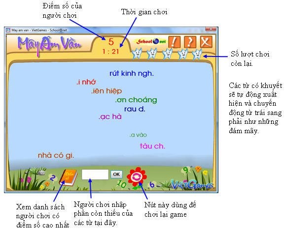 Mây âm vần (Moving Clouds)