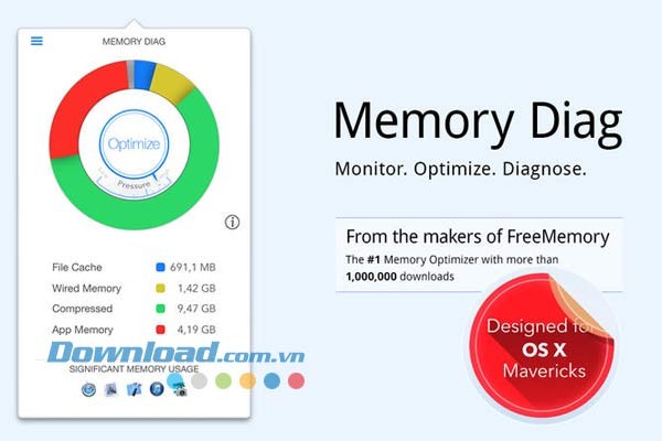 Memory Diag for Mac