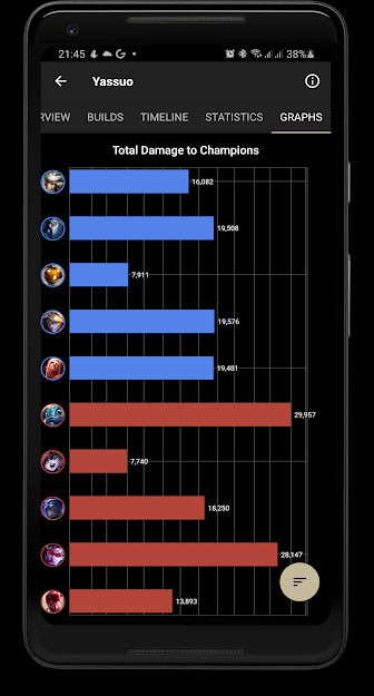 LoLegacy đưa ra thống kê chi tiết