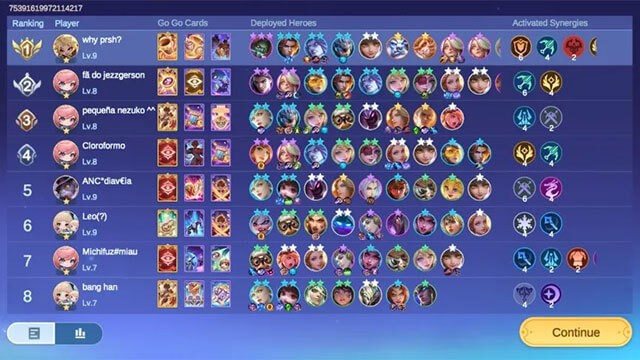 Xây dựng đội hình mạnh với sự kết hợp mạnh mẽ và liên tục cải thiện đội hình