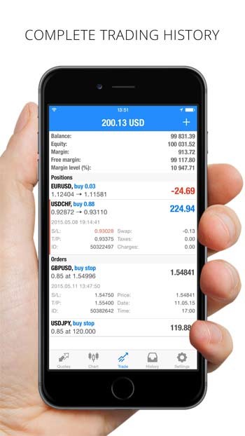 Theo dõi lịch sử giao dịch trên MetaTrader 4