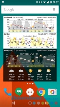 Meteogram Widget - Donate cho Android dự báo thời tiết