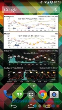Meteogram Widget - Donate cho Android hiển thị trên màn hình chính