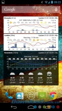 Meteogram Widget - Donate cho Android dự báo thời tiết chính xác
