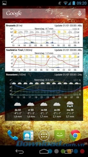 Meteogram Widget - Donate cho Android dự báo thời tiết nhiều ngày