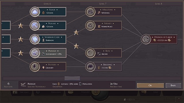 Chơi game Microcivilization và đưa ra những lựa chọn mang tính đạo đức