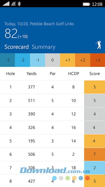 Điểm luyện tập