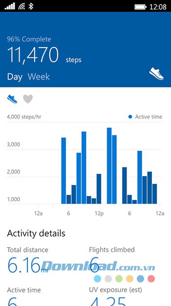 Lập biểu đồ kết quả