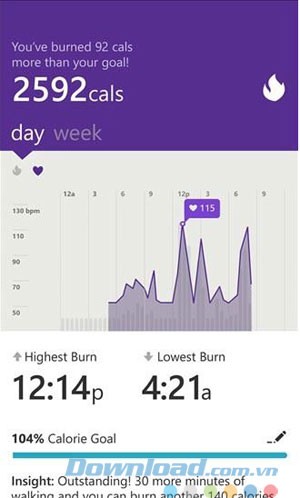 Lượng calo đốt cháy