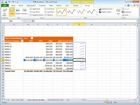 Microsoft Excel Professional