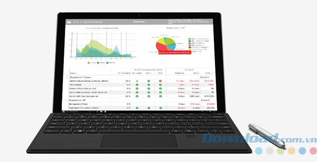 Lập báo cáo số liệu chi tiết