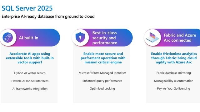 SQL Server 2025 tích hợp AI, giúp phát triển ứng dụng AI nhanh và hiệu suất cao