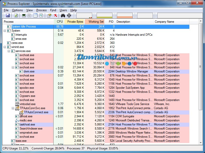 Process Explorer - 1 tiện ích trong bộ công cụ SysInternal Suite