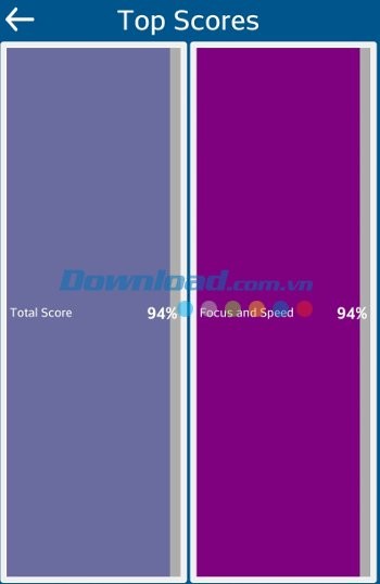 Mind Games thống kê điểm cao qua các mini game